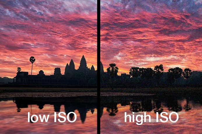 Using ISO