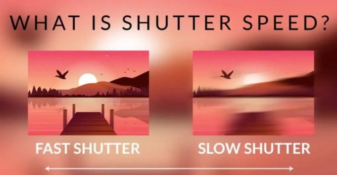 What Is Shutter Speed