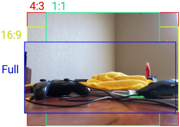 What Is Camera Aspect Ratio